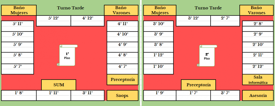 imagen Distribución de cursos 2025. Turno tarde