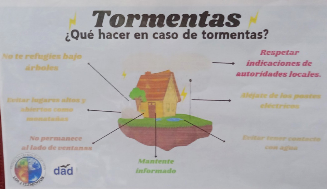 imagen Se colocaron afiches como cierre del Proyecto Tecnológico: Los 4 elementos