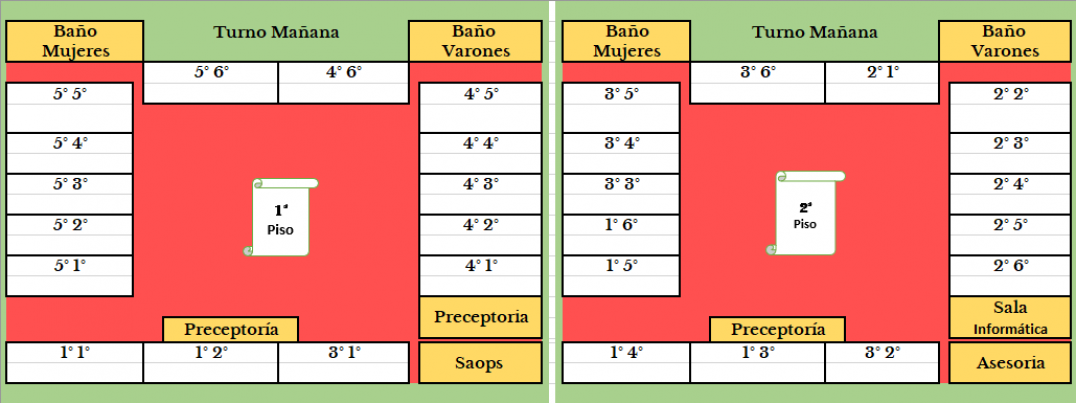 imagen Distribución de cursos 2025. Turno mañana