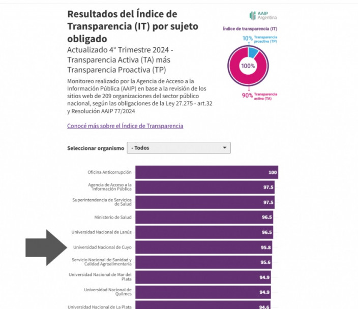 imagen Resultados