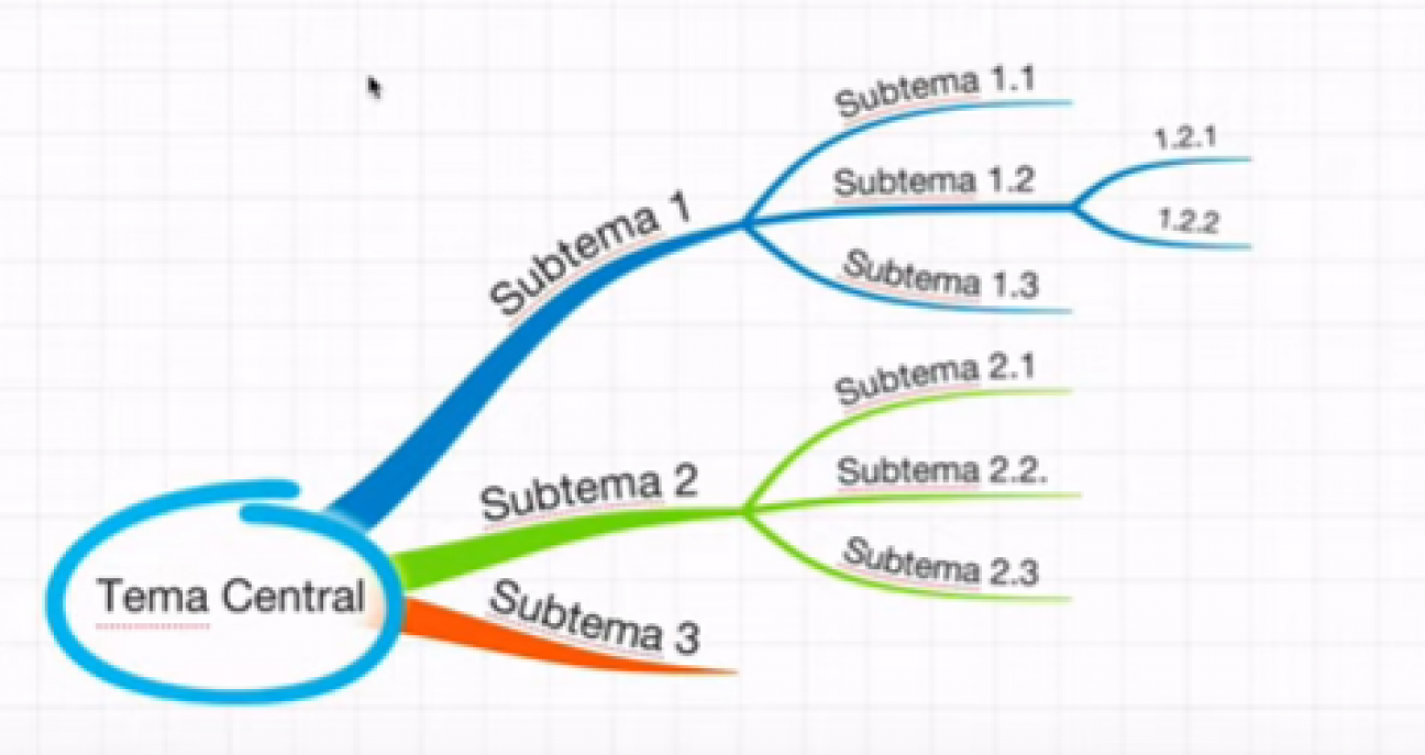 imagen Nuevo tutorial del espacio ABC TECNOLÓGICO. ¿Cómo Usar Prezi y Compartir tu presentación?