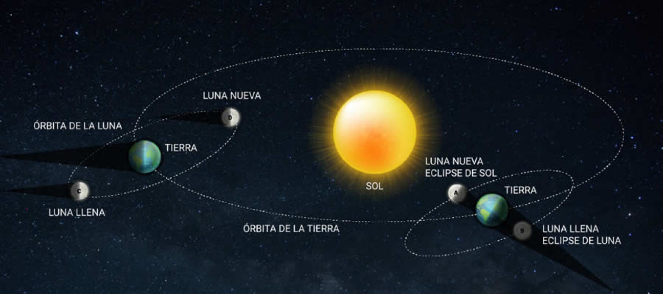 imagen Medidas preventivas por eclipse solar del día 2 de julio