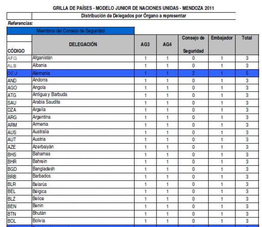 imagen Oajnu - Grilla de países