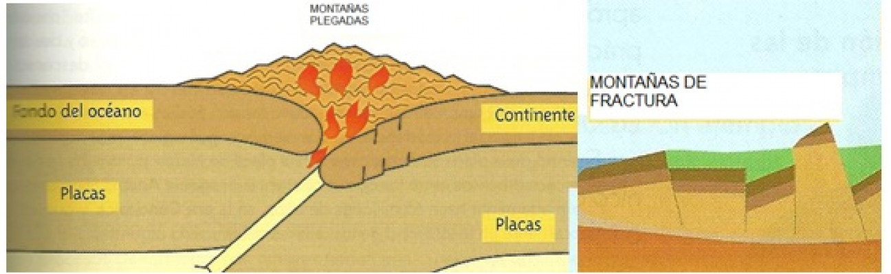 imagen Documentos de descargas de Geografía