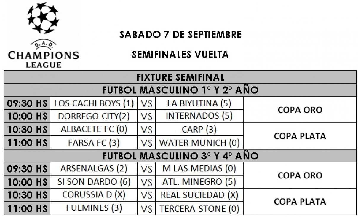 imagen Dad Champions League. Sábado 7 de setiembre. Fixture