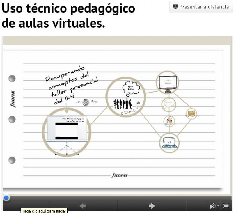 imagen Taller Uso técnico pedagógico de aulas virtuales